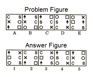 Series in Non Verbal Reasoning mcq question image Series in Non Verbal Reasoning mcq question image