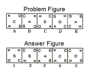 Series in Non Verbal Reasoning mcq question image Series in Non Verbal Reasoning mcq question image