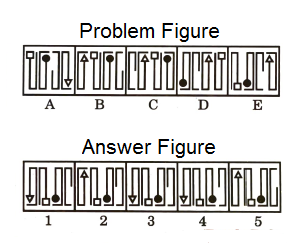 Series in Non Verbal Reasoning mcq question image