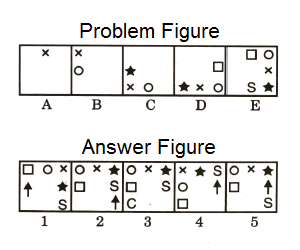Series in Non Verbal Reasoning mcq question image