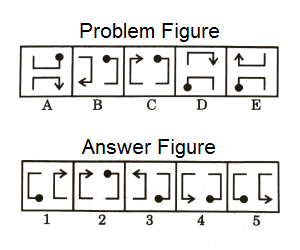 Series in Non Verbal Reasoning mcq question image Series in Non Verbal Reasoning mcq question image