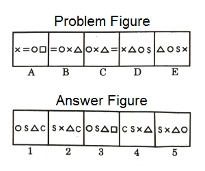Series in Non Verbal Reasoning mcq question image Series in Non Verbal Reasoning mcq question image