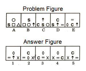Series in Non Verbal Reasoning mcq question image
