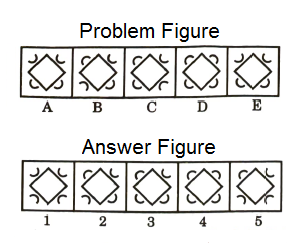 Series in Non Verbal Reasoning mcq question image