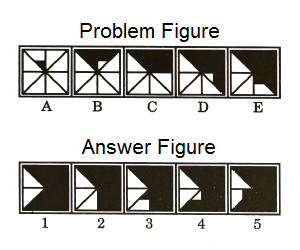 Series in Non Verbal Reasoning mcq question image