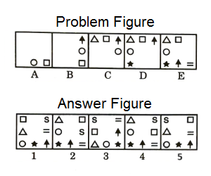 Series in Non Verbal Reasoning mcq question image