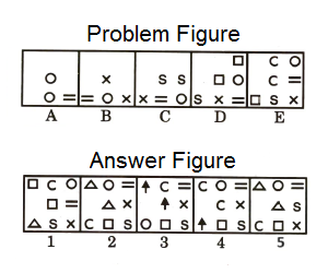 Series in Non Verbal Reasoning mcq question image