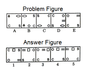 Series in Non Verbal Reasoning mcq question image Series in Non Verbal Reasoning mcq question image