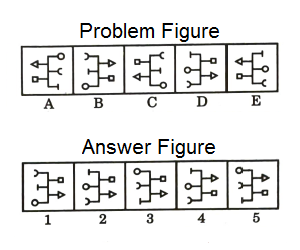 Series in Non Verbal Reasoning mcq question image Series in Non Verbal Reasoning mcq question image
