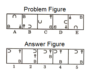 Series in Non Verbal Reasoning mcq question image