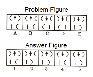 Series in Non Verbal Reasoning mcq question image Series in Non Verbal Reasoning mcq question image