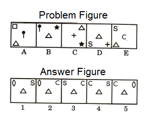 Series in Non Verbal Reasoning mcq question image