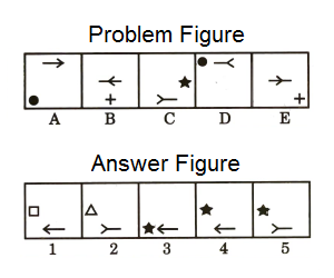 Series in Non Verbal Reasoning mcq question image