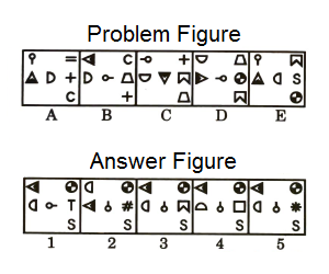 Series in Non Verbal Reasoning mcq question image Series in Non Verbal Reasoning mcq question image
