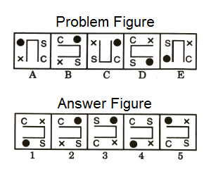 Series in Non Verbal Reasoning mcq question image Series in Non Verbal Reasoning mcq question image