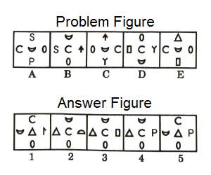 Series in Non Verbal Reasoning mcq question image Series in Non Verbal Reasoning mcq question image