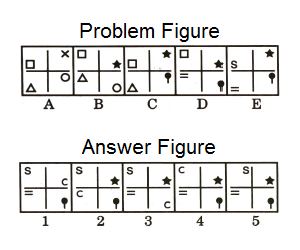 Series in Non Verbal Reasoning mcq question image Series in Non Verbal Reasoning mcq question image