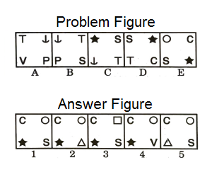 Series in Non Verbal Reasoning mcq question image Series in Non Verbal Reasoning mcq question image