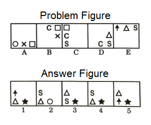 Series in Non Verbal Reasoning mcq question image Series in Non Verbal Reasoning mcq question image