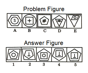 Series in Non Verbal Reasoning mcq question image Series in Non Verbal Reasoning mcq question image