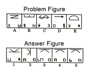 Series in Non Verbal Reasoning mcq question image Series in Non Verbal Reasoning mcq question image