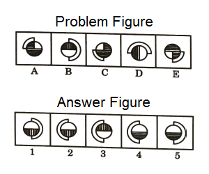 Series in Non Verbal Reasoning mcq question image Series in Non Verbal Reasoning mcq question image
