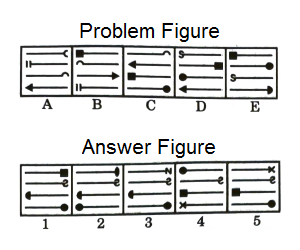 Series in Non Verbal Reasoning mcq question image Series in Non Verbal Reasoning mcq question image