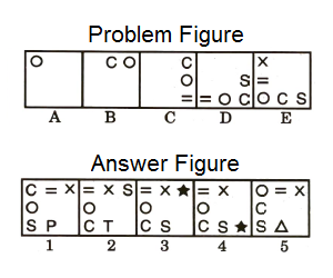 Series in Non Verbal Reasoning mcq question image Series in Non Verbal Reasoning mcq question image