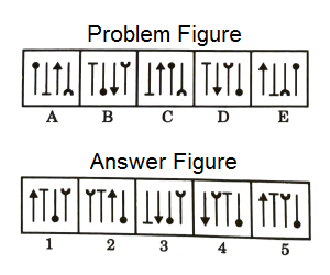 Series in Non Verbal Reasoning mcq question image Series in Non Verbal Reasoning mcq question image