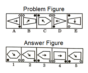 Series in Non Verbal Reasoning mcq question image Series in Non Verbal Reasoning mcq question image