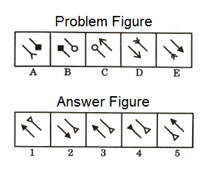Series in Non Verbal Reasoning mcq question image Series in Non Verbal Reasoning mcq question image