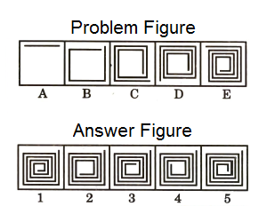 Series in Non Verbal Reasoning mcq question image Series in Non Verbal Reasoning mcq question image