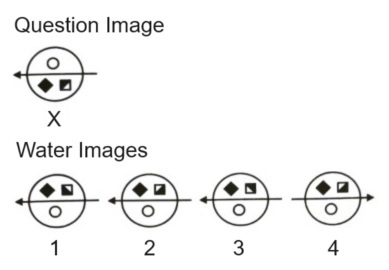 Water Images mcq question image Water Images mcq question image