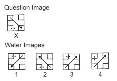 Water Images mcq question image Water Images mcq question image