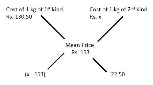 Alligation mcq solution image Alligation mcq solution image