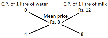 Alligation mcq solution image Alligation mcq solution image