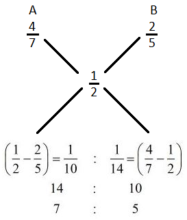 Alligation mcq solution image