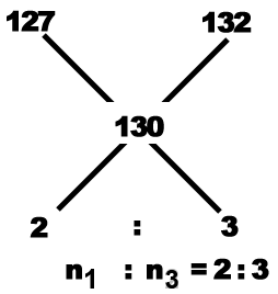 Alligation mcq solution image