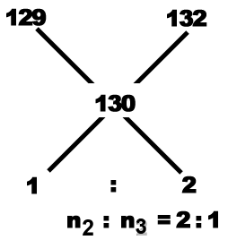 Alligation mcq solution image