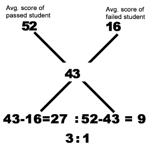 Average mcq solution image Average mcq solution image