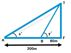 Height and Distance mcq solution image Height and Distance mcq solution image