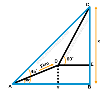Height and Distance mcq solution image Height and Distance mcq solution image