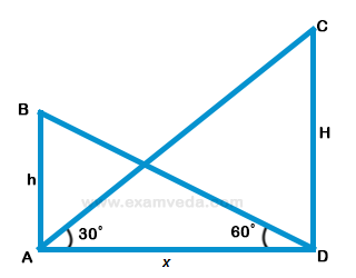 Height and Distance mcq solution image Height and Distance mcq solution image