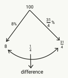Interest mcq solution image Interest mcq solution image