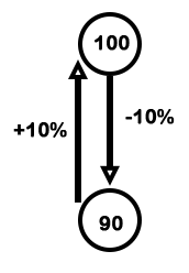 Percentage mcq solution image Percentage mcq solution image