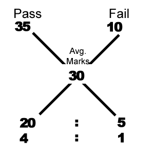 Percentage mcq solution image Percentage mcq solution image