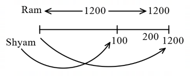 Races and Games mcq question image Races and Games mcq question image