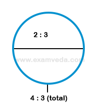 Ratio mcq solution image