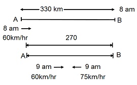 Speed Time and Distance mcq solution image