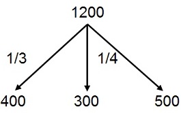 Speed Time and Distance mcq solution image Speed Time and Distance mcq solution image